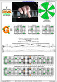 EDCAG octaves F lydian mode : 6G3G1 box shape pdf